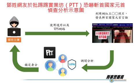 模型神像禁忌|模型廟會禁忌、模型神尊、模型神像在PTT、社群、論壇上的各式。